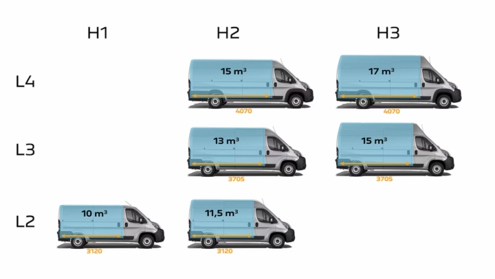 gabarits-utilitaire-electrique-e-boxer-l3-l4-privas